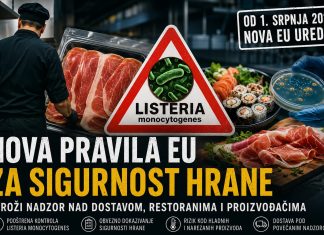 Nova pravila EU za sigurnost hrane stupila na snagu: Veći nadzor nad dostavom i hranom spremnom za konzumaciju